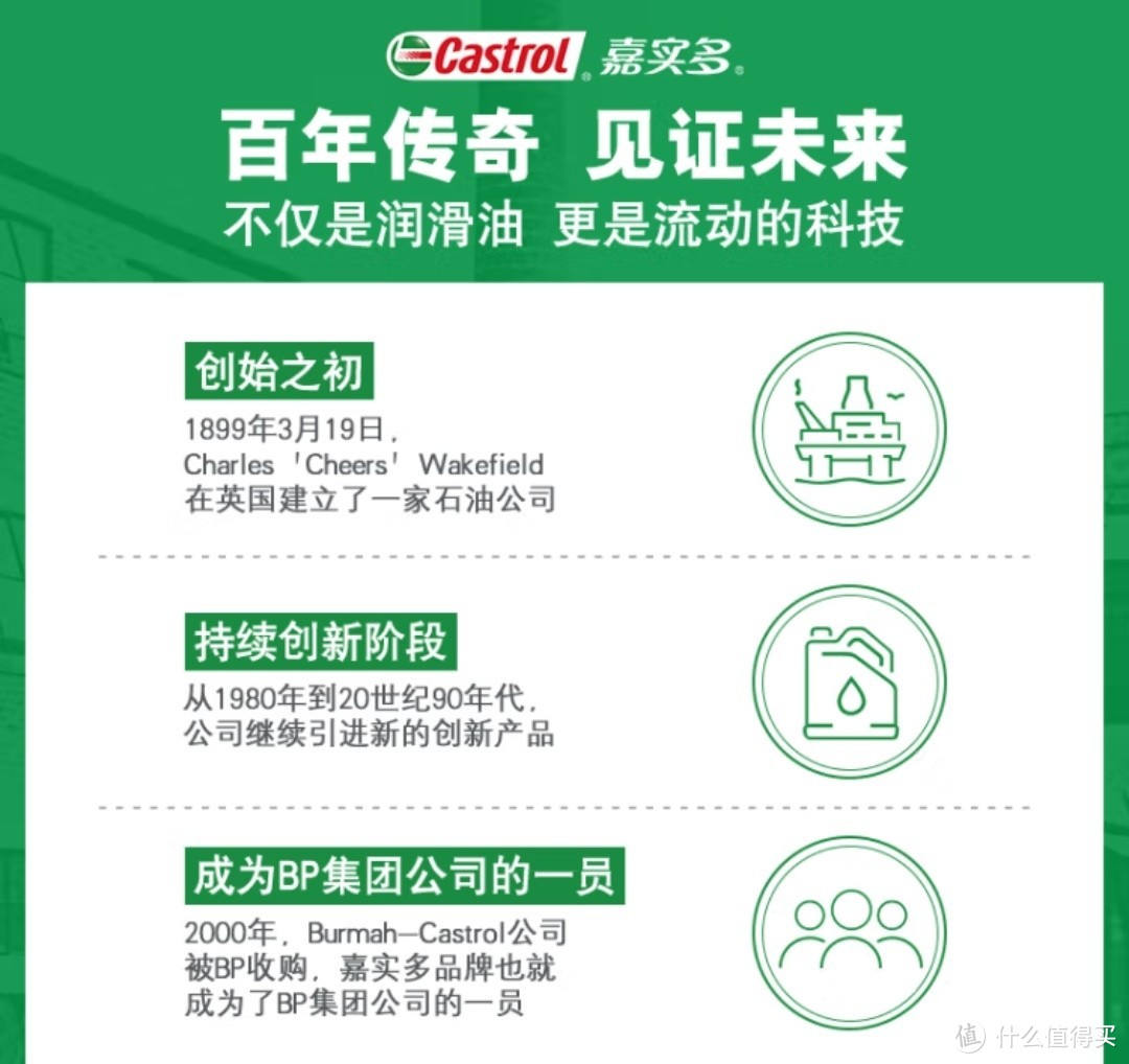 嘉实多（Castrol）超级奔程四冲程摩托车机油 20W-40 4T SG级 JASO MA 0.95L：重新定义品质与驾驶体验