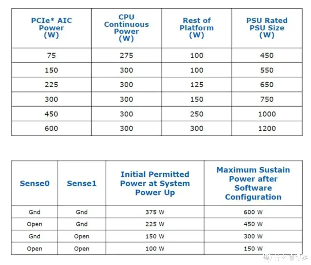 ITX与40系显卡绝配，支持ATX3.0：艾湃电竞KR-850M白金全模组SFX电源上手体验