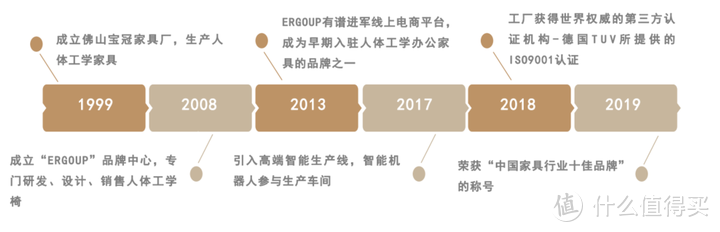 【有谱E20pro】人体工学椅开箱测评（1500价位高性价比人体工学椅）