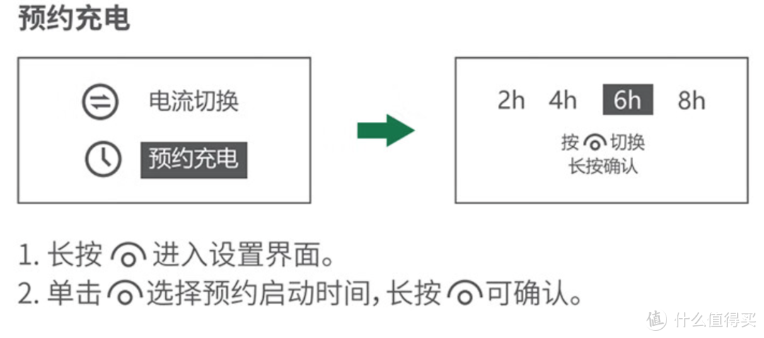 有备无患 绿联新能源车充电枪&逆变器使用分享