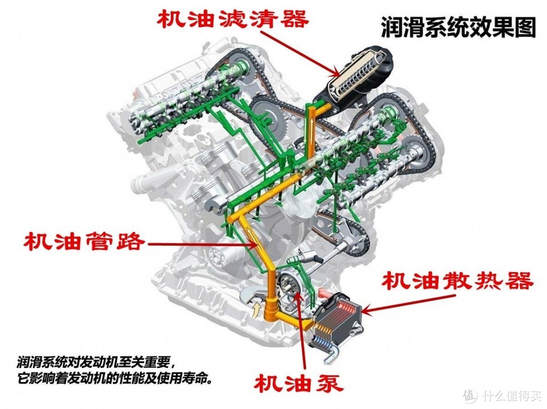 三大机油品牌的对比：嘉实多、美孚、壳牌