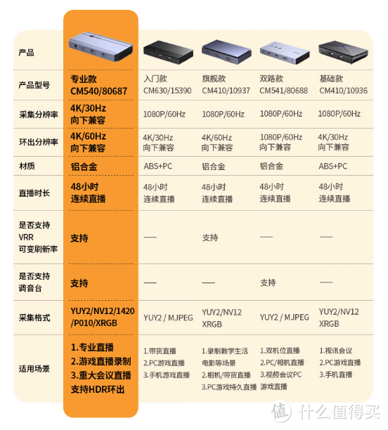 玩家的终极副本 一款采集卡 晋升高阶游戏主播？