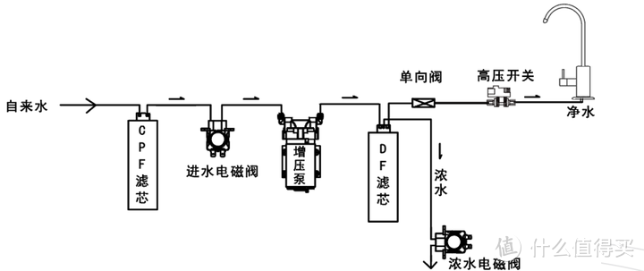 碧水源B2000纳滤净水器开箱实测，纳滤和RO反渗透净水器哪个更适合你的家庭？纳滤净水器的优点是什么？