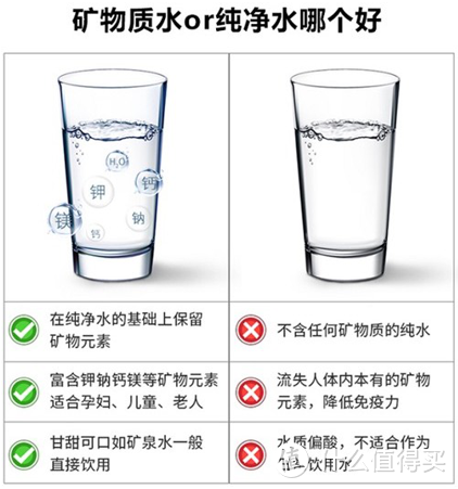 碧水源B2000纳滤净水器开箱实测，纳滤和RO反渗透净水器哪个更适合你的家庭？纳滤净水器的优点是什么？