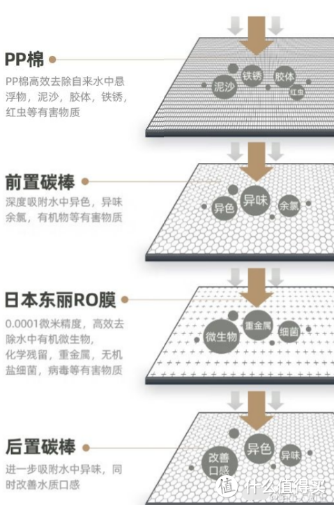 特洁恩加热净水器开箱实测，加热净水器好用吗？选购时需要注意什么？