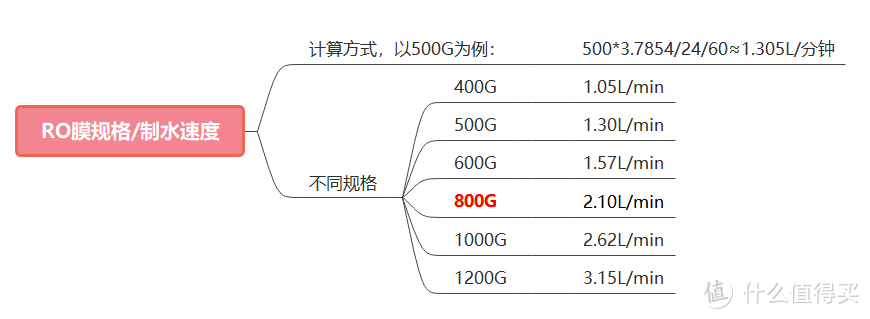 特洁恩加热净水器开箱实测，加热净水器好用吗？选购时需要注意什么？