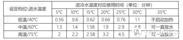 技术文档截图