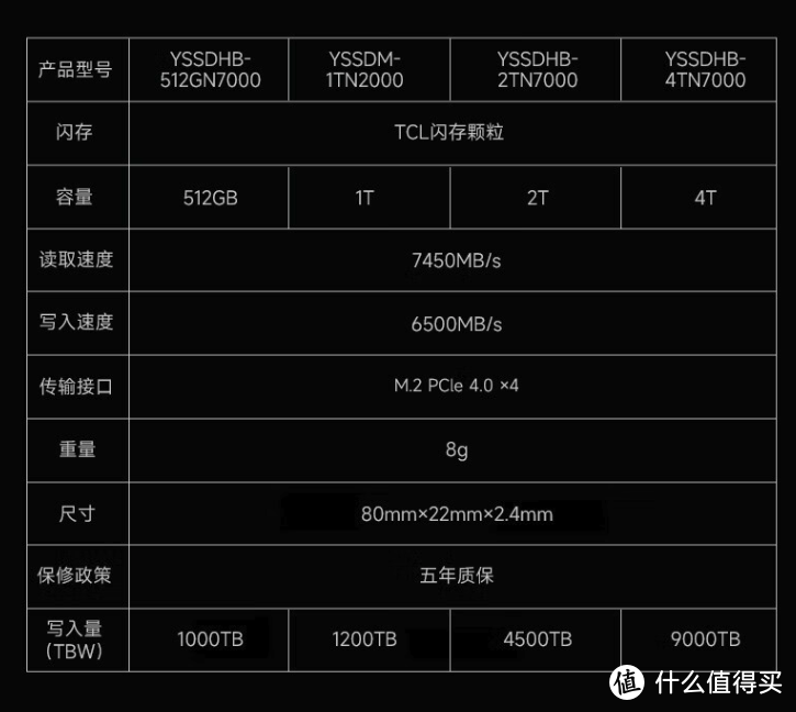 移速推出新款黑豹系列 M.2 SSD：搭载长江存储晶圆、PCIe 4.0