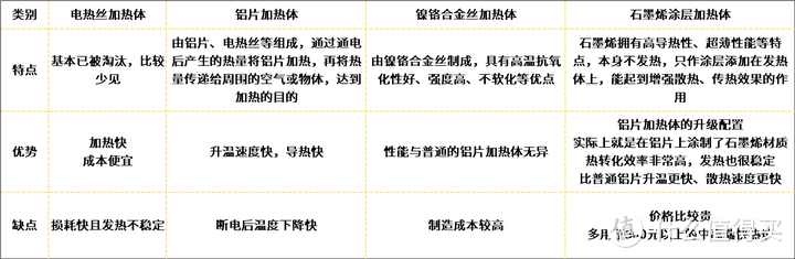 哪种取暖器取暖效果好？丨有哪些好用的取暖器？丨附暖风机/欧式快热炉/踢脚线/电油汀/电热膜取暖器推荐