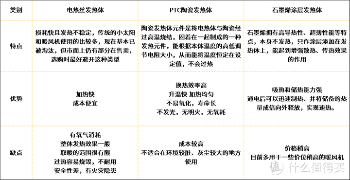 哪种取暖器取暖效果好？丨有哪些好用的取暖器？丨附暖风机/欧式快热炉/踢脚线/电油汀/电热膜取暖器推荐