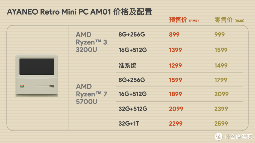 AYANEO AM01 迷你复古主机发布，R7 5700U/R3 3200U双版本