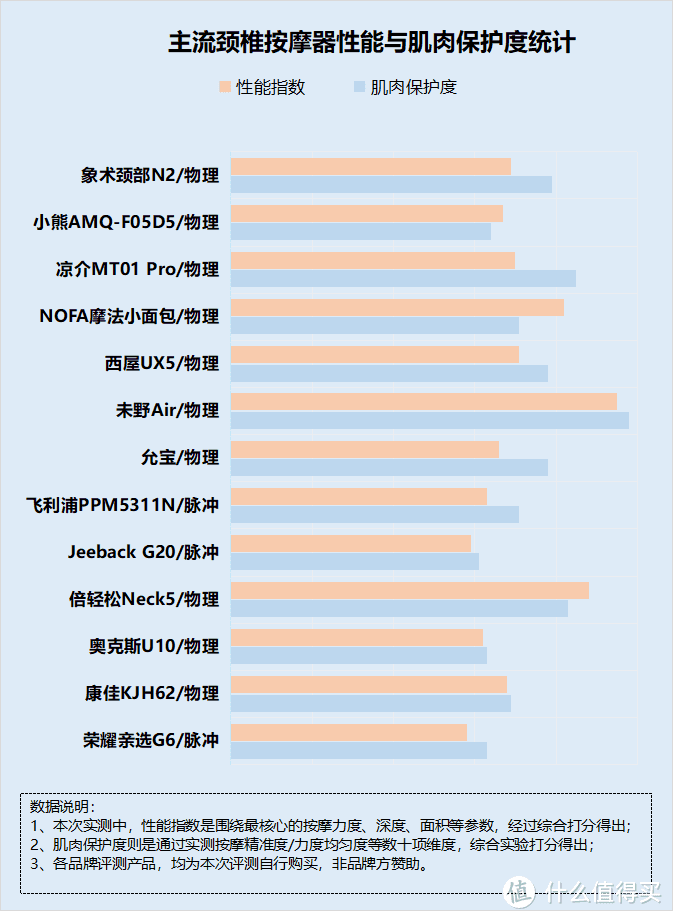 剖析颈部按摩器的副作用：四大风险套路莫中招