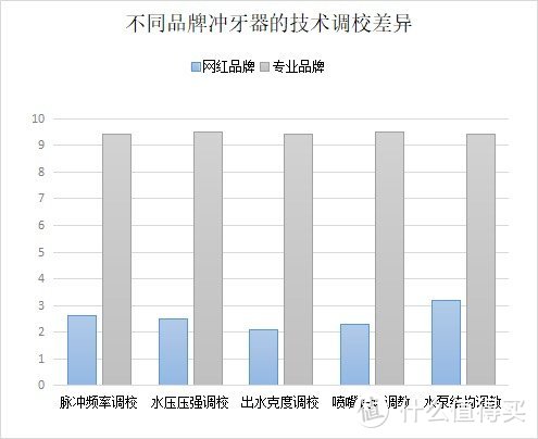 冲牙器对牙齿有好处吗？严防四大弊端隐患！