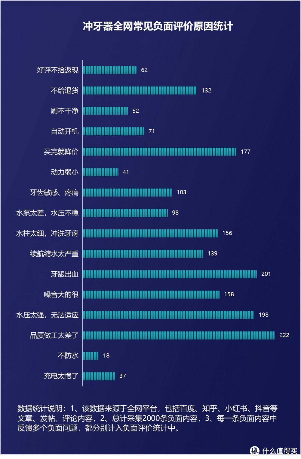 冲牙器对牙齿有好处吗？严防四大弊端隐患！