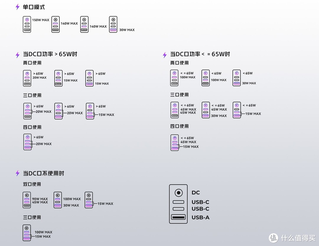 电竞新物种氘锋150W全能充GaN：为多设备充电提供最佳解决方案