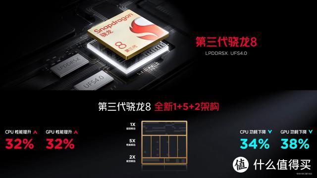 红魔9 Pro系列正式开售：30分钟破亿，细数你应该入手的4个理由