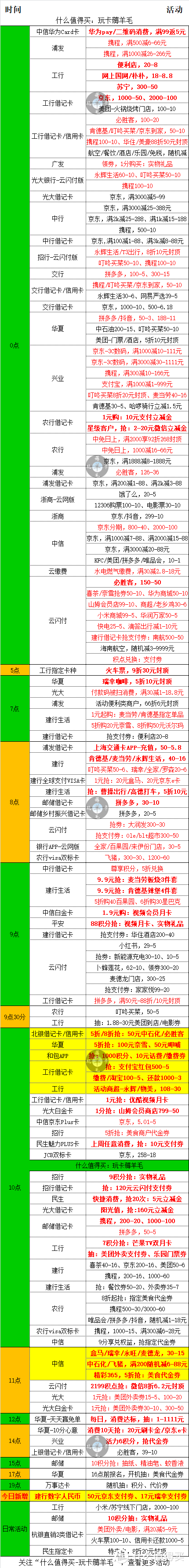 11月29号周三，银行活动优惠