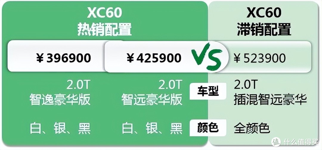 沃尔沃XC60：比配置不会输比品牌很难赢，要想日子过得好还得靠BBA高抬贵手