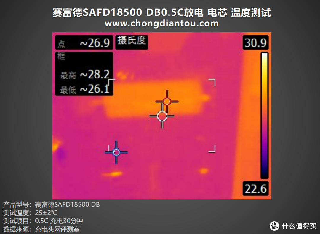 小体积、高倍率，赛富德18500 DB评测