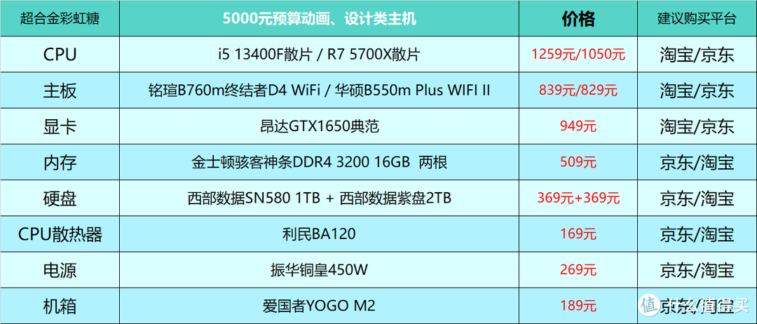 2023年12月台式电脑DIY配置单参考（附电脑硬件推荐）