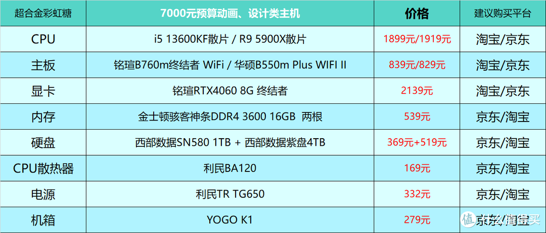 2023年12月台式电脑DIY配置单参考（附电脑硬件推荐）