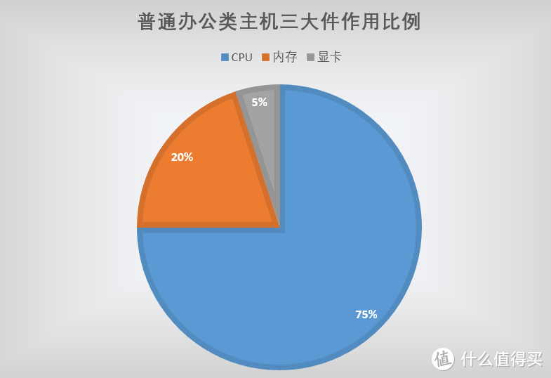 2023年12月台式电脑DIY配置单参考（附电脑硬件推荐）