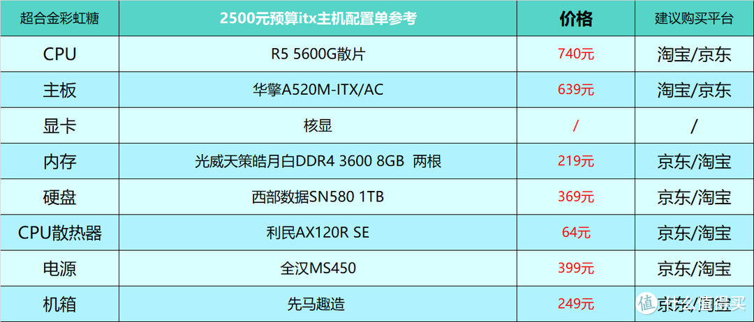 2023年12月台式电脑DIY配置单参考（附电脑硬件推荐）