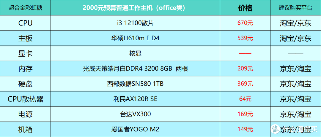 2023年12月台式电脑DIY配置单参考（附电脑硬件推荐）