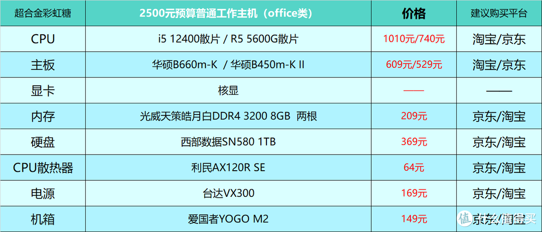 2023年12月台式电脑DIY配置单参考（附电脑硬件推荐）