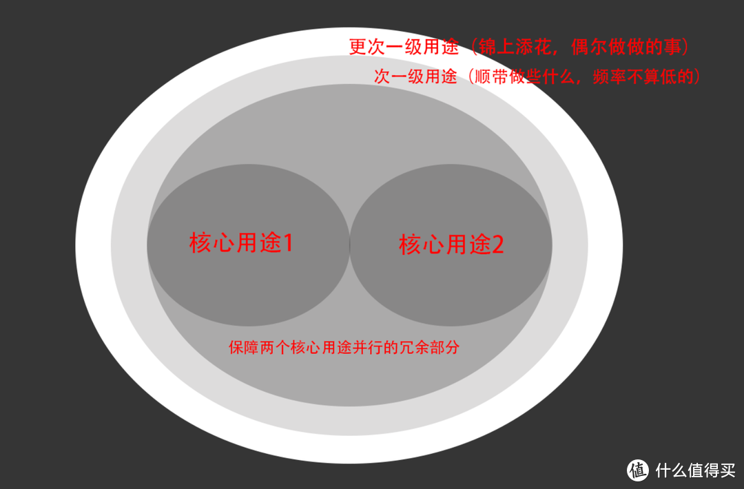 2023年12月台式电脑DIY配置单参考（附电脑硬件推荐）