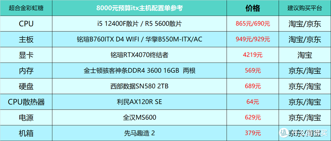 2023年12月台式电脑DIY配置单参考（附电脑硬件推荐）