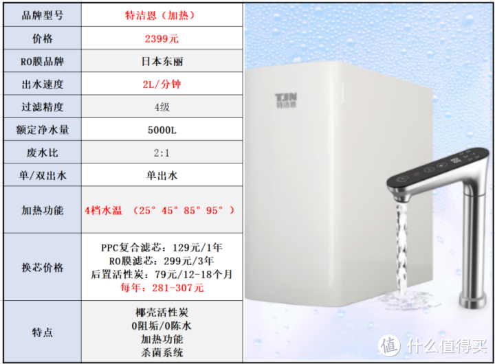 小米Q600加热净水器【开箱实测】小米加热净水器怎么样？性价比高吗？