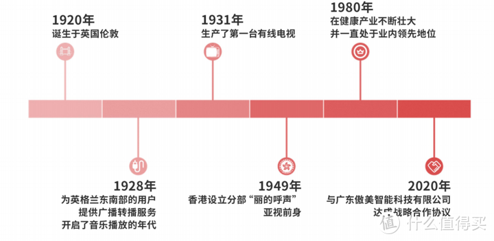 【瑞迪生净水器开箱实测】Rediffusion瑞迪生净水器怎么样？值得买吗？性价比高吗？