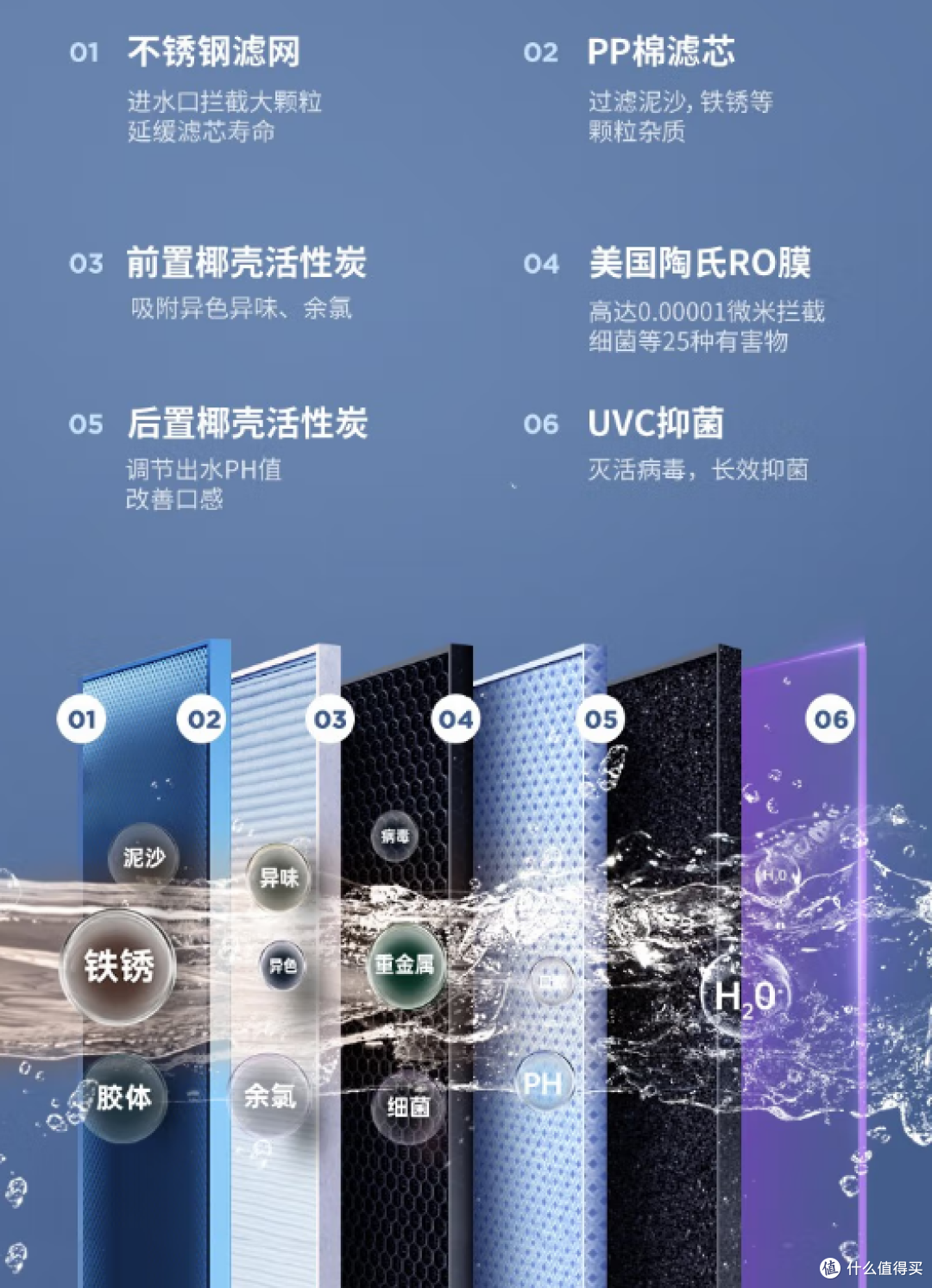 2023年净饮一体机选购攻略：净饮机怎么选？哪个品牌的净饮机性价比高？（附：净饮机过滤实测）