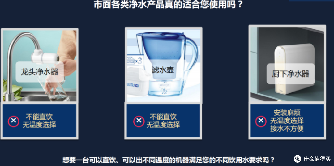 2023年净饮一体机选购攻略：净饮机怎么选？哪个品牌的净饮机性价比高？（附：净饮机过滤实测）