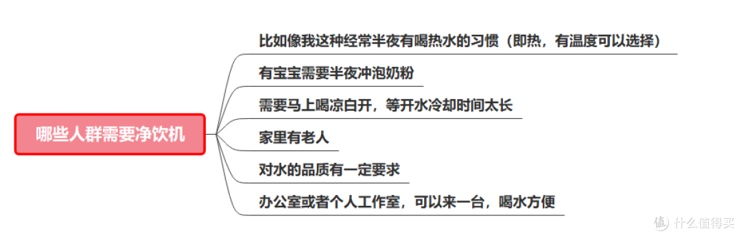 2023年净饮一体机选购攻略：净饮机怎么选？哪个品牌的净饮机性价比高？（附：净饮机过滤实测）