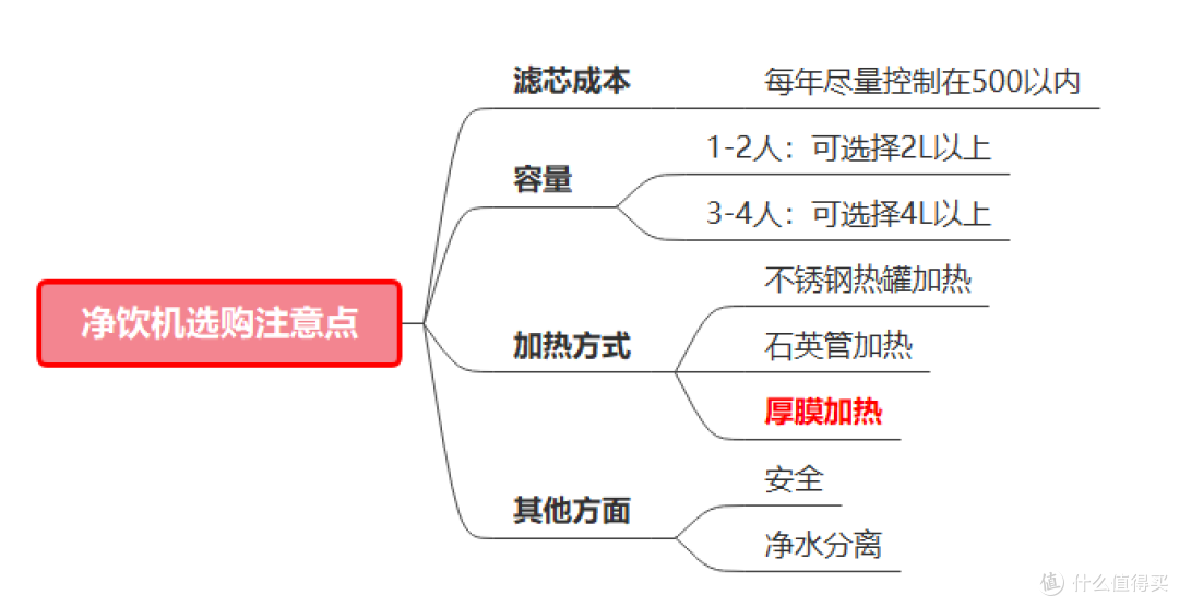 2023年净饮一体机选购攻略：净饮机怎么选？哪个品牌的净饮机性价比高？（附：净饮机过滤实测）