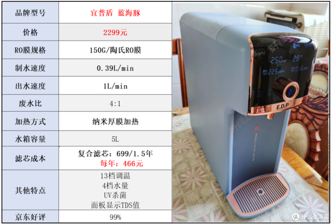 2023年净饮一体机选购攻略：净饮机怎么选？哪个品牌的净饮机性价比高？（附：净饮机过滤实测）