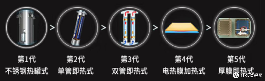 2023年净饮一体机选购攻略：净饮机怎么选？哪个品牌的净饮机性价比高？（附：净饮机过滤实测）