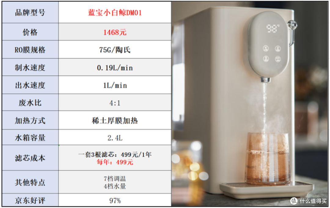 2023年净饮一体机选购攻略：净饮机怎么选？哪个品牌的净饮机性价比高？（附：净饮机过滤实测）