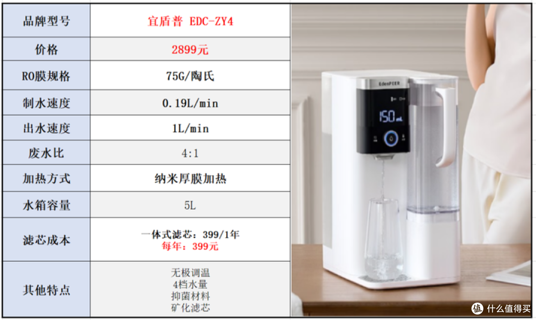 2023年净饮一体机选购攻略：净饮机怎么选？哪个品牌的净饮机性价比高？（附：净饮机过滤实测）