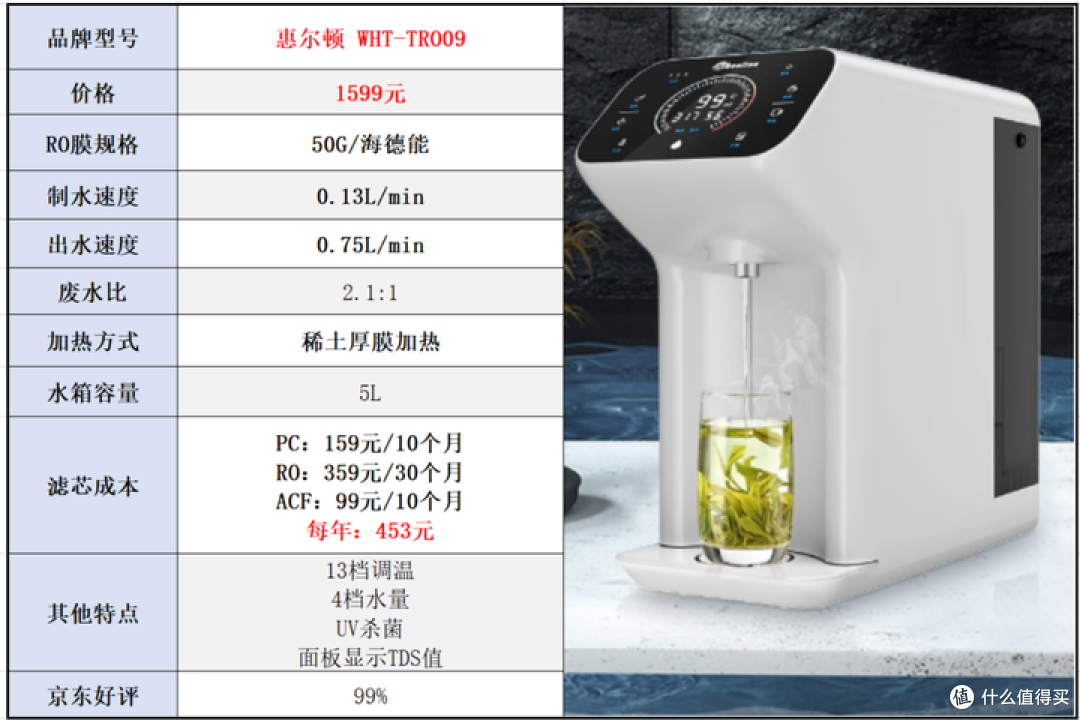 2023年净饮一体机选购攻略：净饮机怎么选？哪个品牌的净饮机性价比高？（附：净饮机过滤实测）
