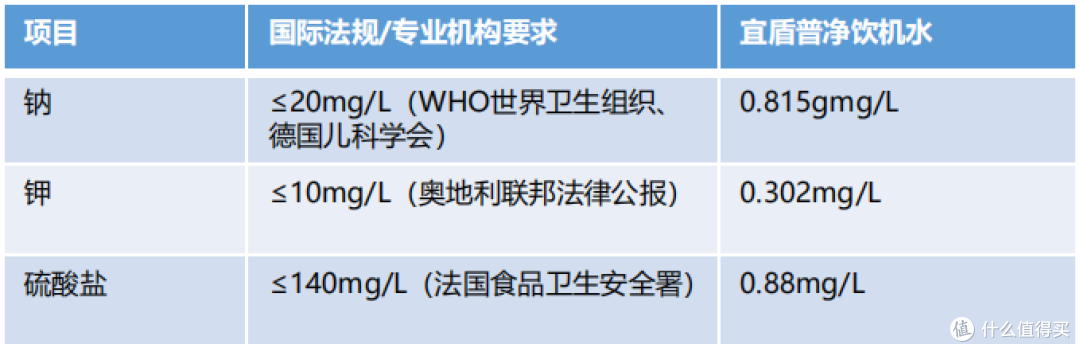 2023年净饮一体机选购攻略：净饮机怎么选？哪个品牌的净饮机性价比高？（附：净饮机过滤实测）