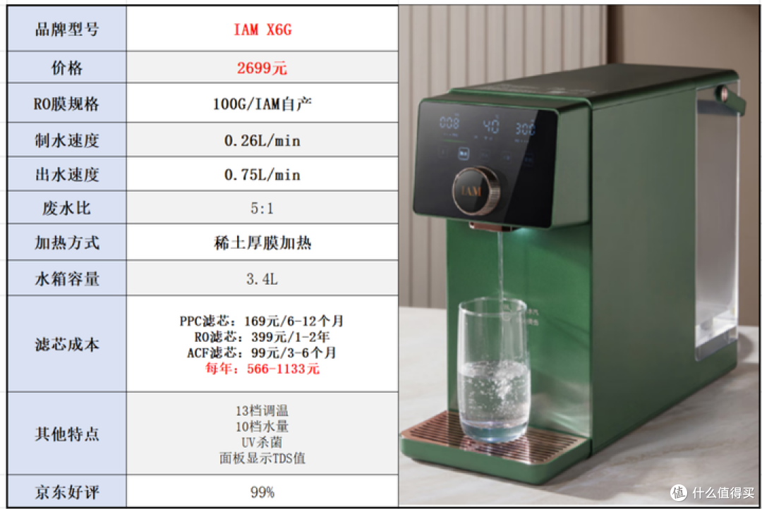 2023年净饮一体机选购攻略：净饮机怎么选？哪个品牌的净饮机性价比高？（附：净饮机过滤实测）