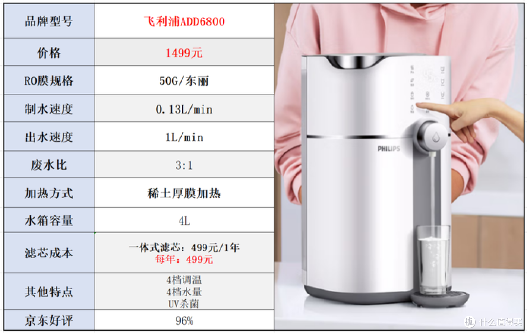 2023年净饮一体机选购攻略：净饮机怎么选？哪个品牌的净饮机性价比高？（附：净饮机过滤实测）