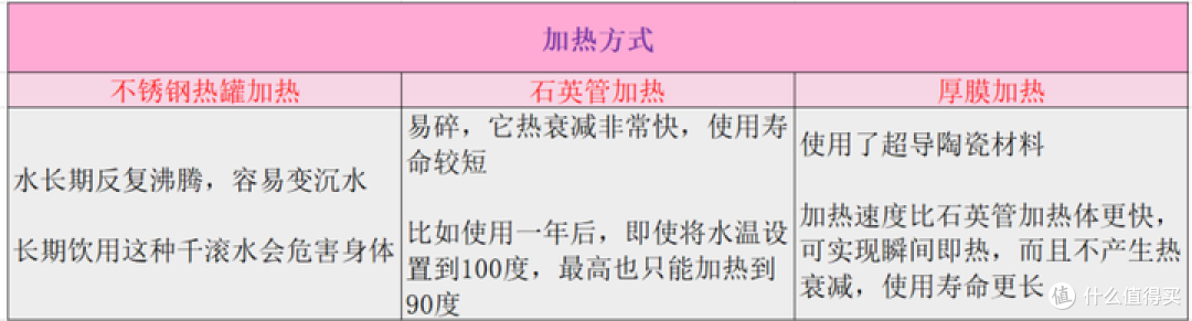 2023年净饮一体机选购攻略：净饮机怎么选？哪个品牌的净饮机性价比高？（附：净饮机过滤实测）
