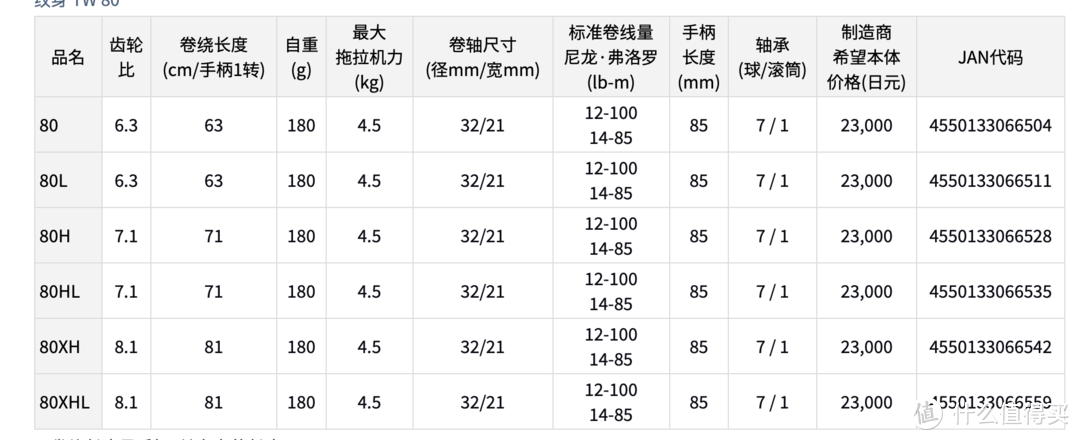 六百元，可能是目前为止泛用水滴轮中最值得买的产品，蜘蛛80