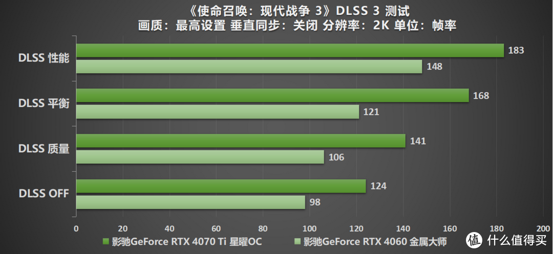 《使命召唤：现代战争 III 2023》全面升级，影驰RTX 40系列与你热血奋战