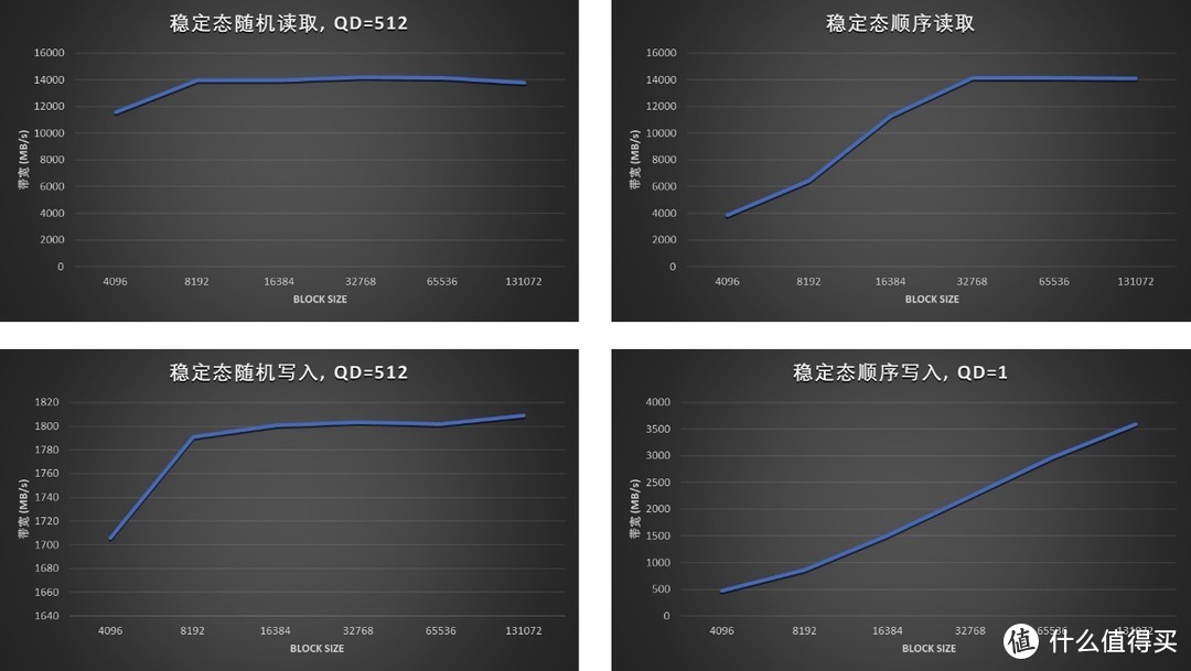 国产满血企业级PCIe 5.0 SSD：忆恒创源PBlaze7 7940评测