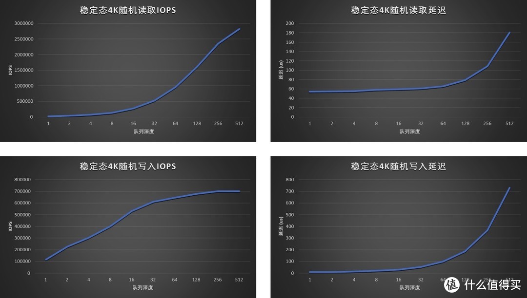 国产满血企业级PCIe 5.0 SSD：忆恒创源PBlaze7 7940评测